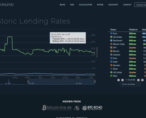 Coinlend giver stort afkast ved at styre dine udlån af bitcoins.
