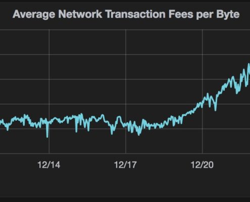 Bitcoin fees i December 2017